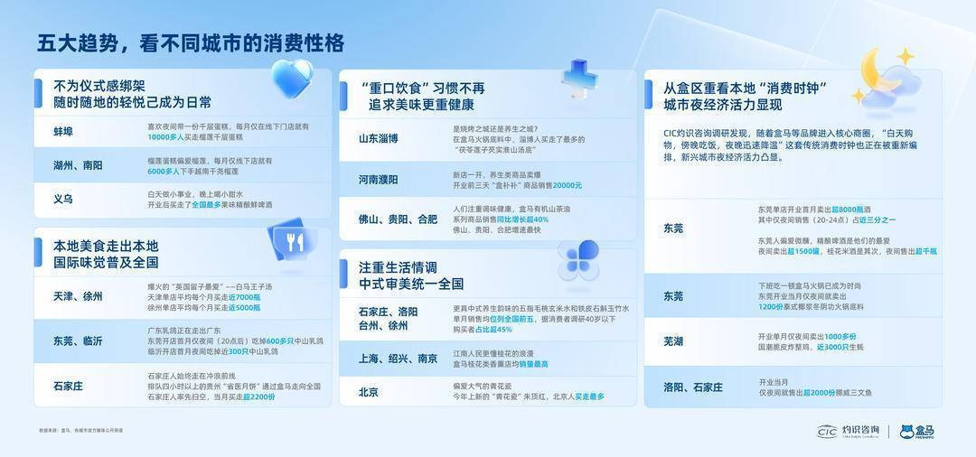 “白马王子汤”？江苏城市新兴消费力的“狂飙”PG电子麻将胡了模拟器财经观察月买5000瓶(图4)