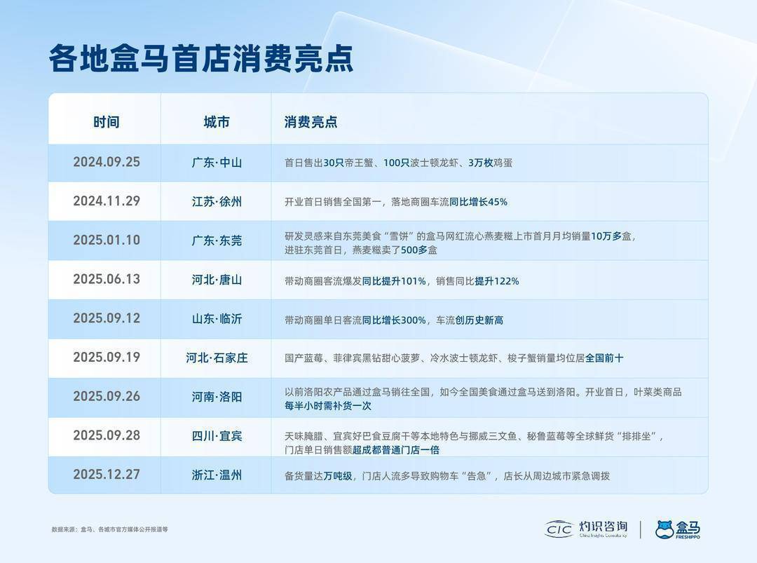 “白马王子汤”？江苏城市新兴消费力的“狂飙”PG电子麻将胡了模拟器财经观察月买5000瓶(图6)